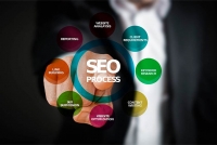 Внутреннее SEO