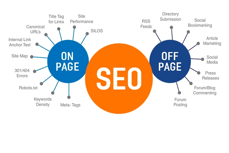 Оптимизация страницы и оптимизация сайта с 2022 г. Наиболее полное руководство.